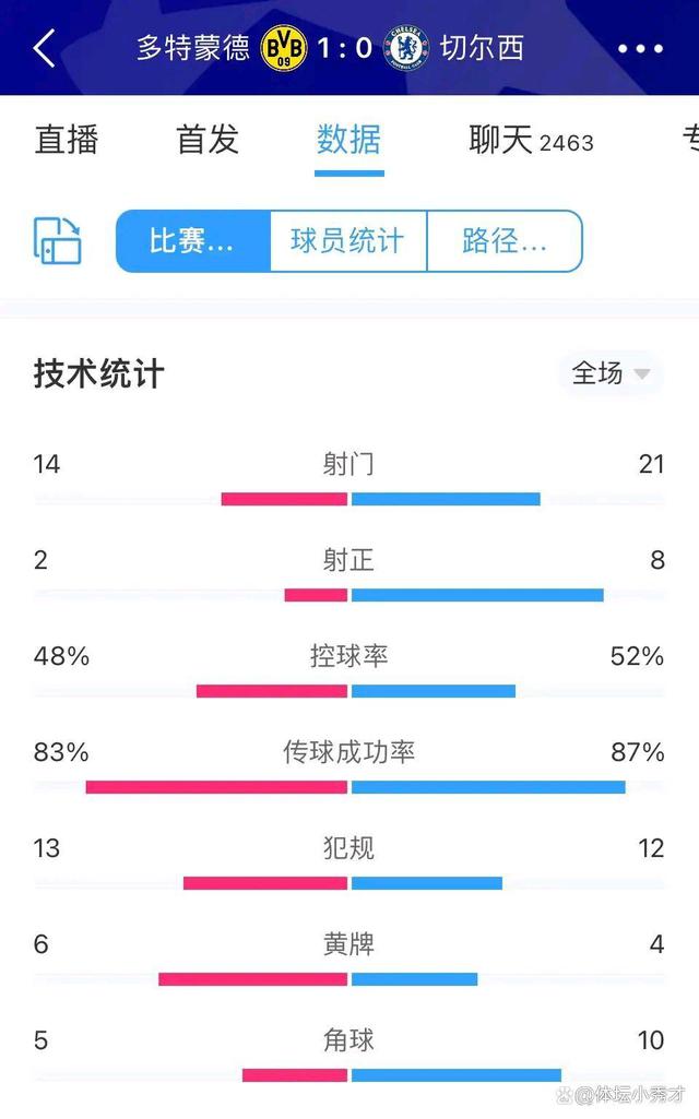 英超劲旅切尔西再战欧冠，力争决赛入场券的简单介绍