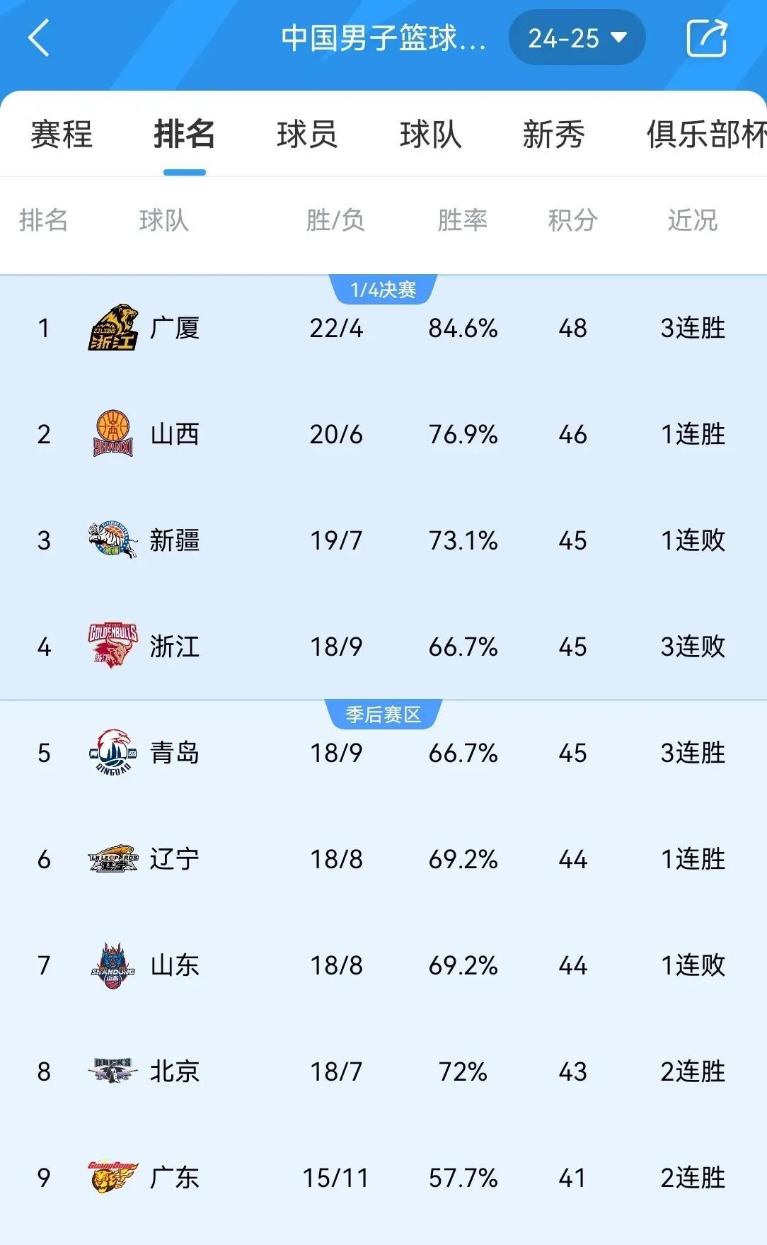 包含猛龙队客场告捷，全队士气大振迎战接下来的强敌的词条