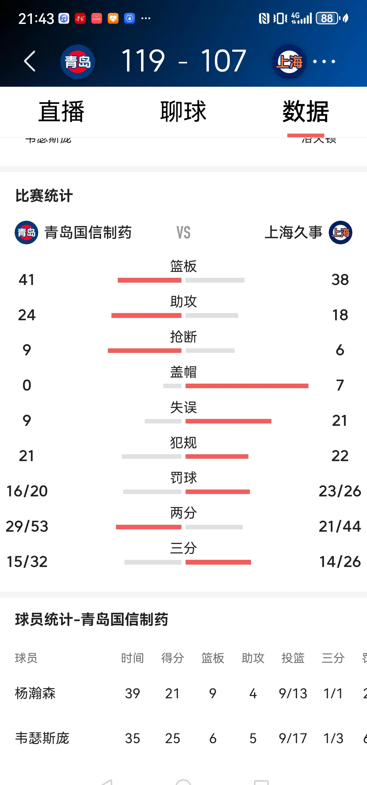 包含上海队主场失利，外援或将接受考验的词条