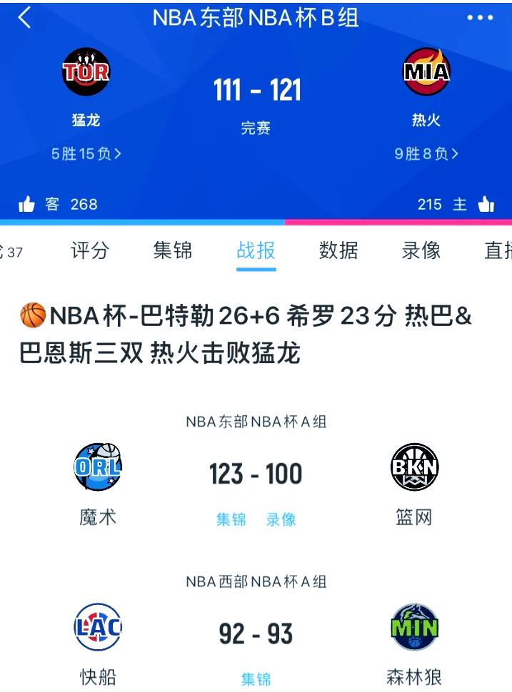 包含快船狂砍狂砍50分分，猛龙迎来新赛季高光！的词条