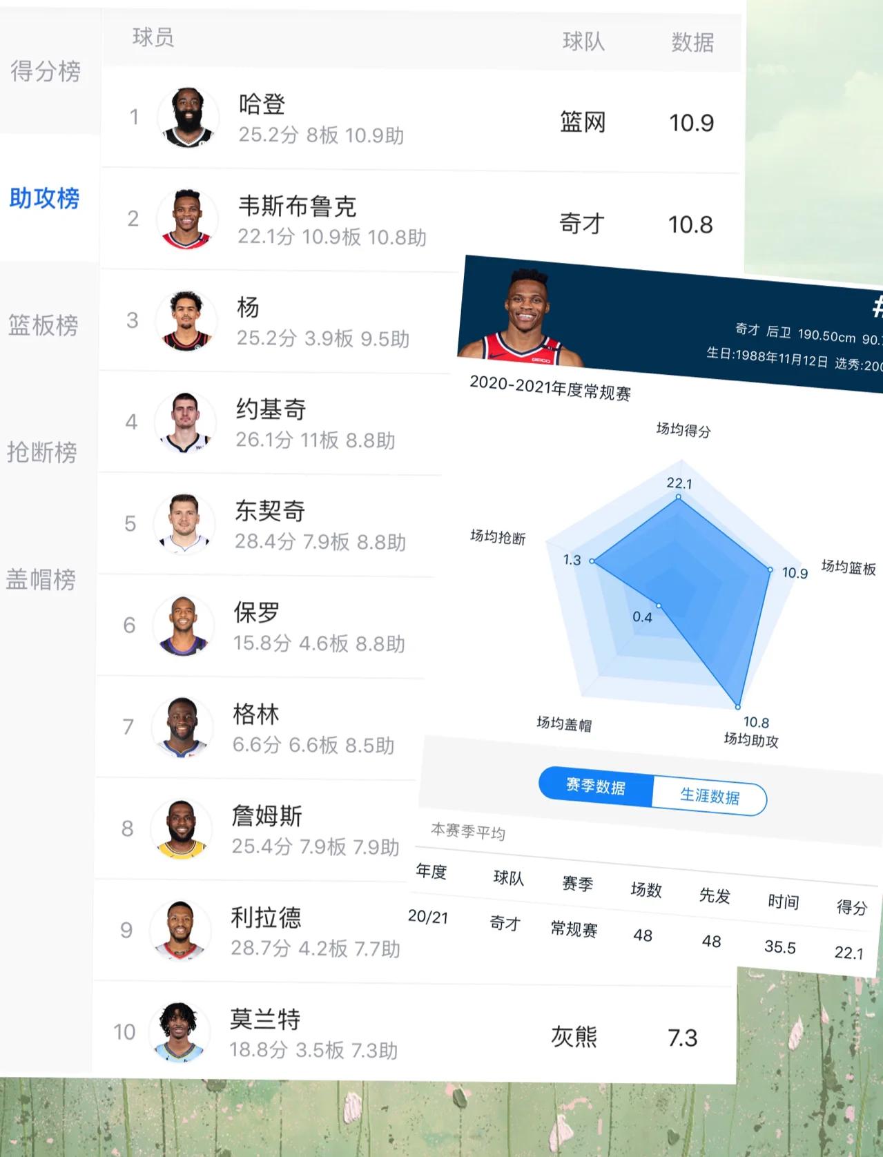威少三巨头联手，浓眉哥得分突破，命运悬念冲击季后赛！
